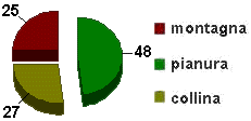 grafico emilia romagna