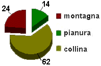 grafico sicilia