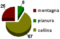 grafico toscana