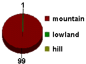 graphic trentino alto adige